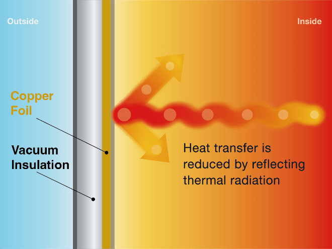 Interior fluorine coating