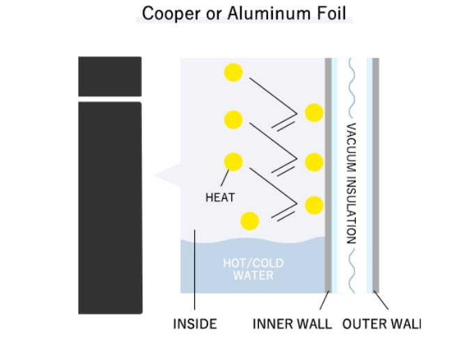 cooper or aluminum foil