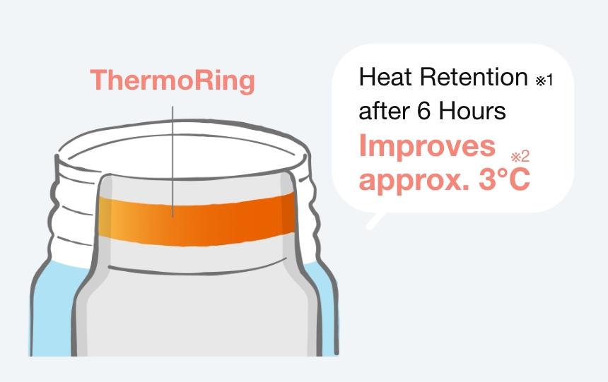 ThermoRing structure minimizes heat loss from the opening
