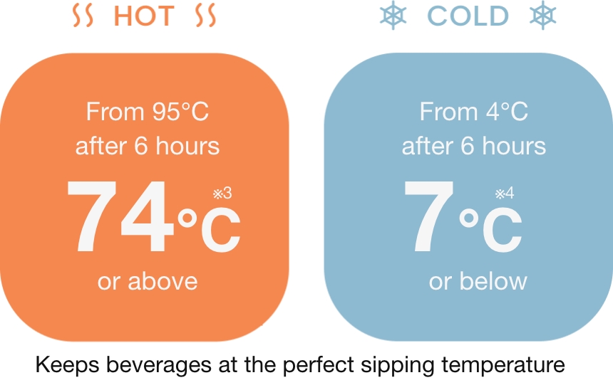 Superior cold retention, keeps cold drinks icy and tasty for a full 6 hours